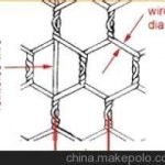 Hexagonal Wire Netting
