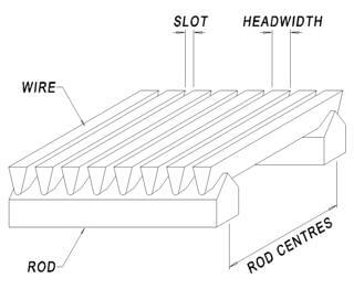 wedge wire