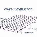 wedge wire