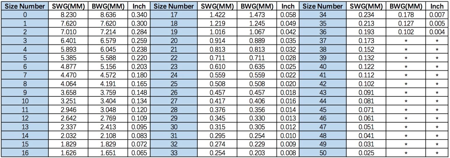 Ms Wire Mesh Weight