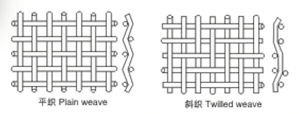 plain weave and twill weave