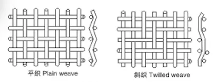 plain weave and twill weave